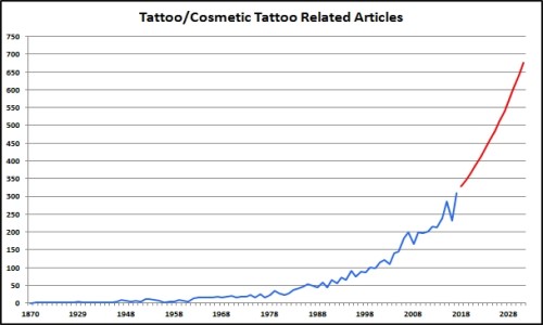 Tattoo Related Articles in Medical Litrature