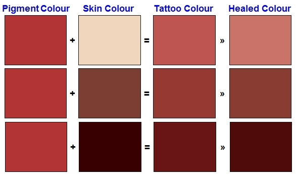 Tattoo pigment & different skin tones